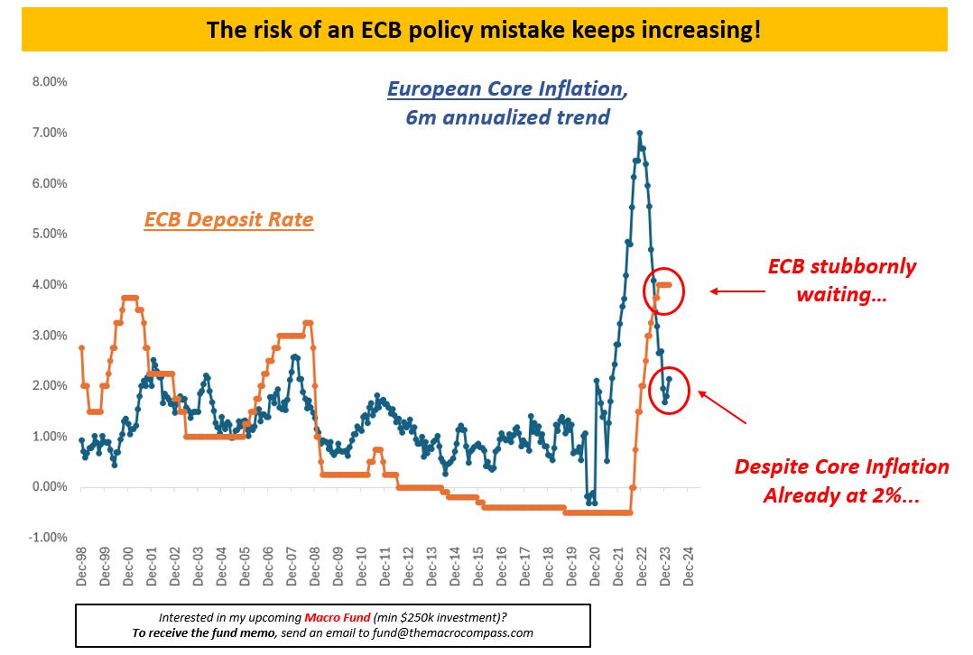 Risiko einer Fehleinschätzung durch die EZB