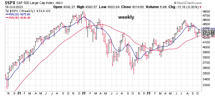 SPX-Wochenchart