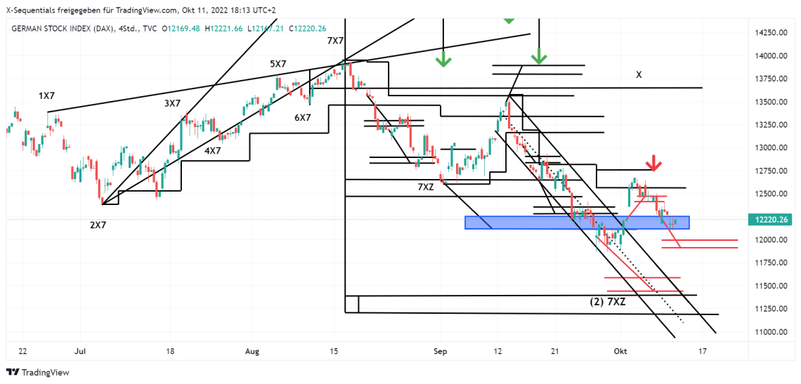 devin sage dax index trading