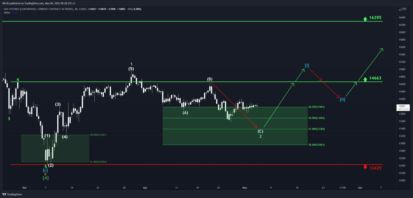 DAX 8-Stunden-Chart.