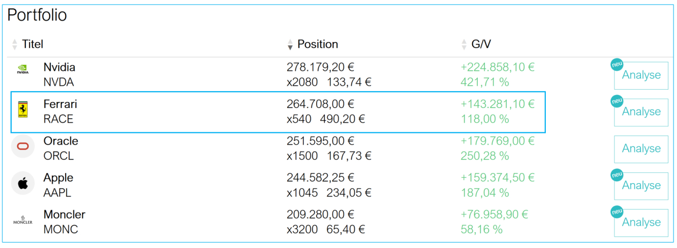 Auszug aus Liberty Stock Markets-Depot