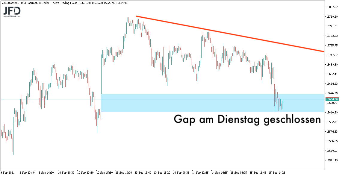 Gap-close am 15.09.2021