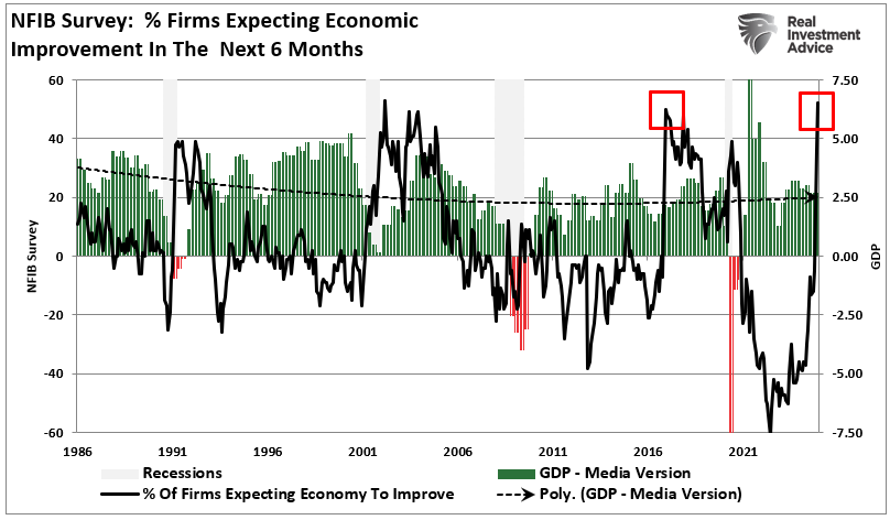 NIFB CapEx vs GDP