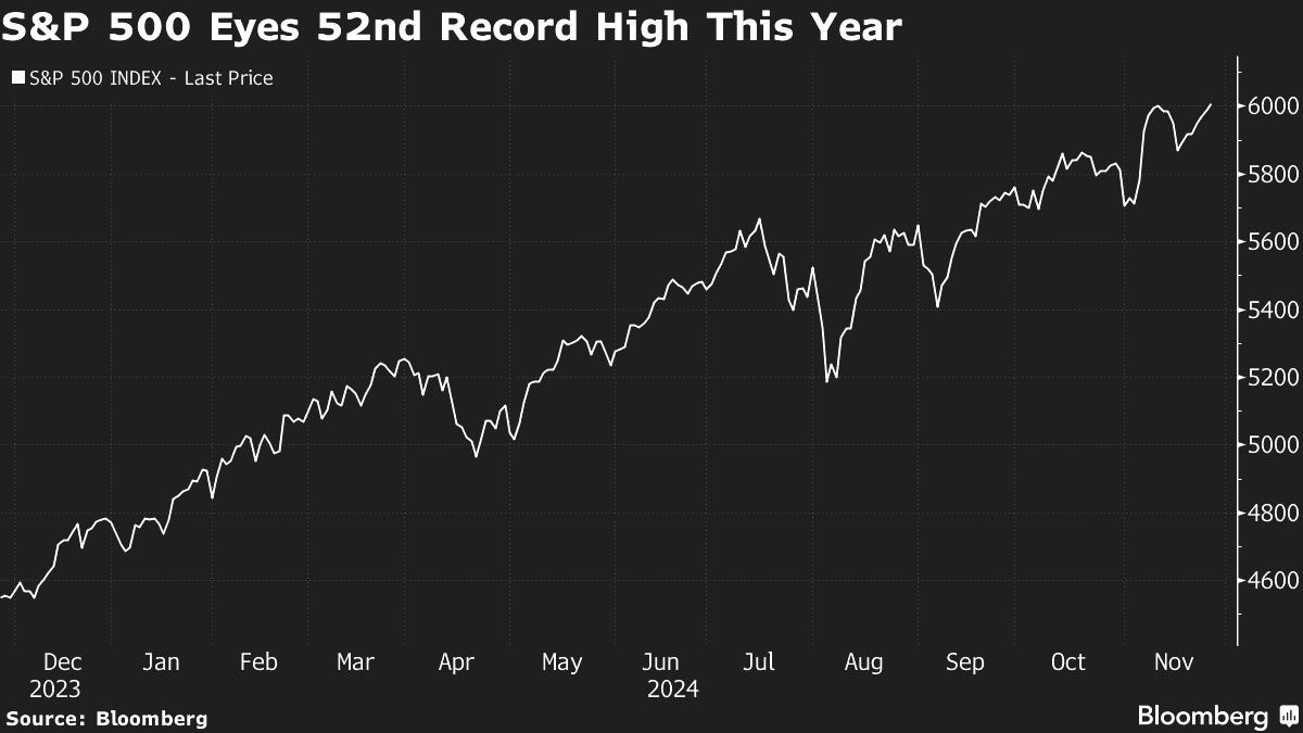 S&P 500