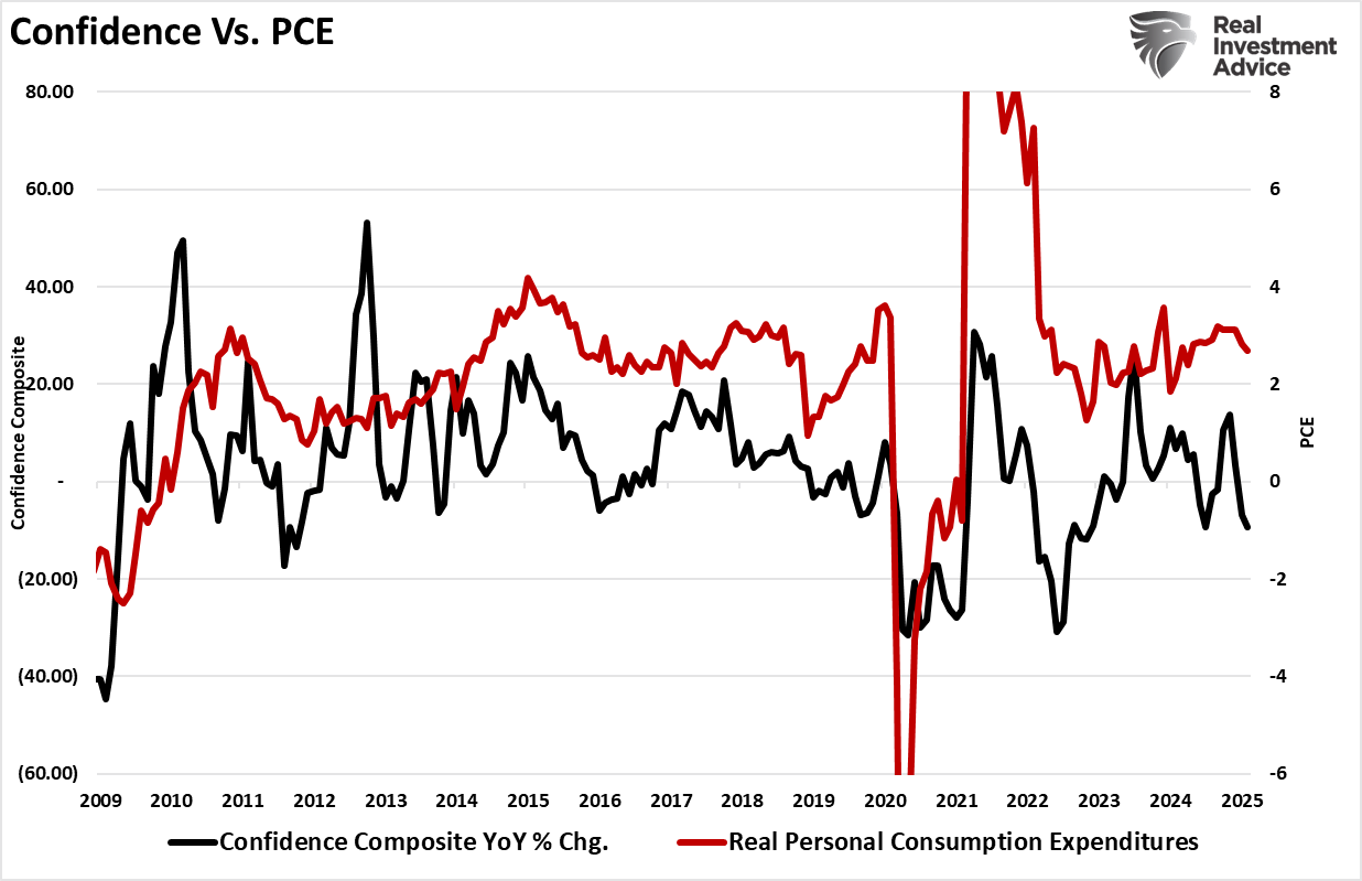 Vetrauen vs PCE