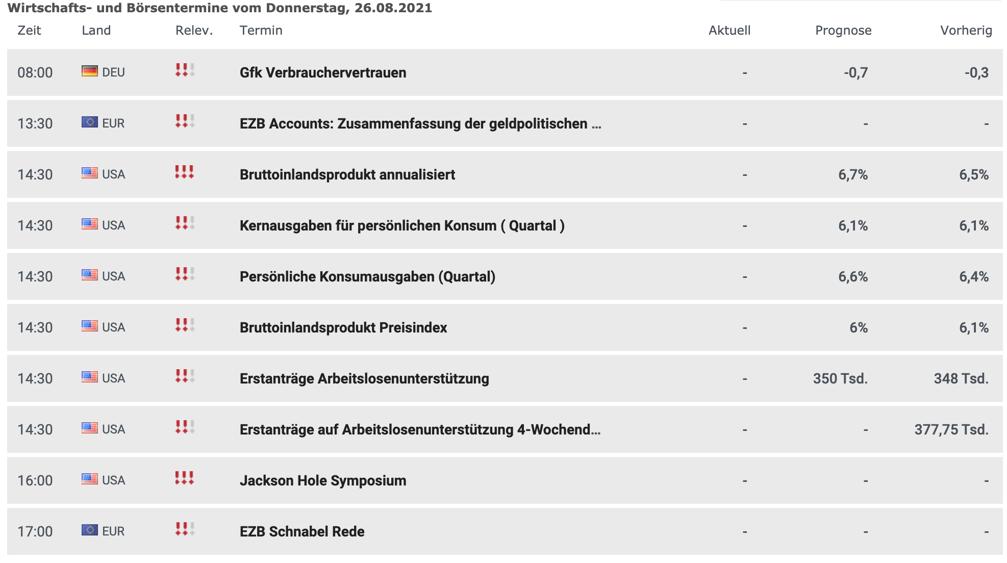 Wirtschaftskalender am 26.08.2021