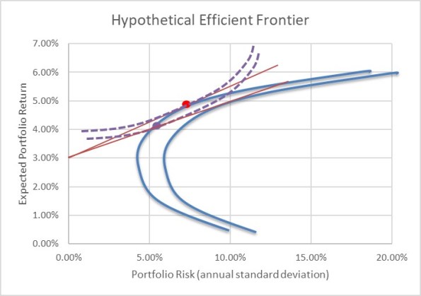 Hypothetische Effizienzgrenze