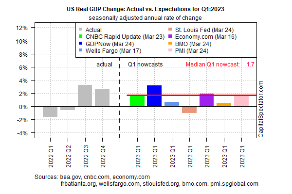 Veränderung des realen BIP (USA)