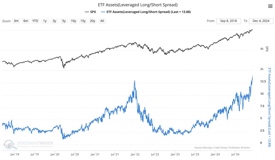 ETF Assets-Spread