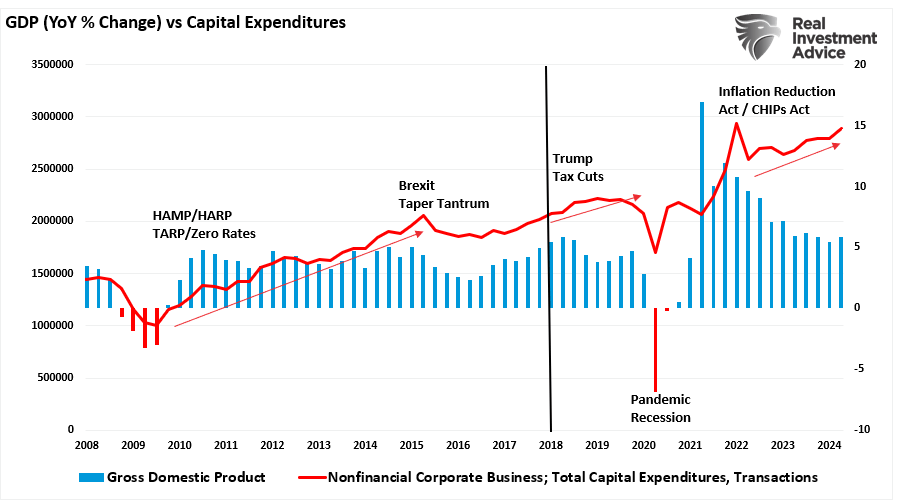 BIP vs CapEX