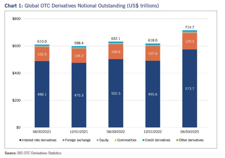 OTC-Derivativ-Transaktionen