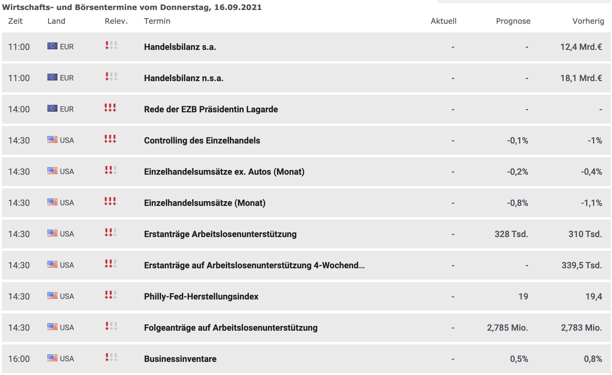 Wirtschaftsdaten am 16.09.2021