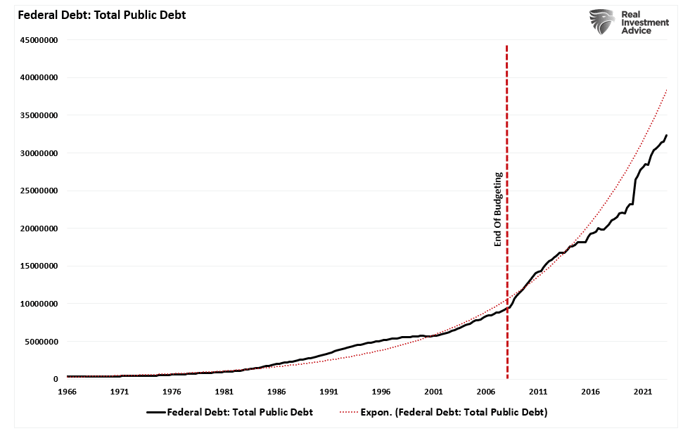 Staatsverschuldung USA