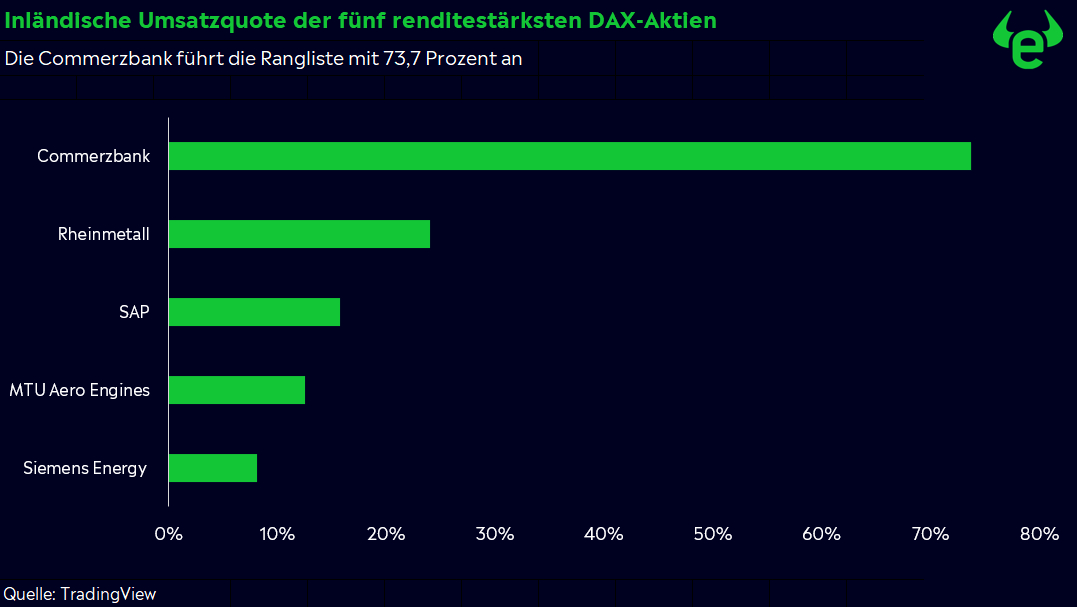 DAX