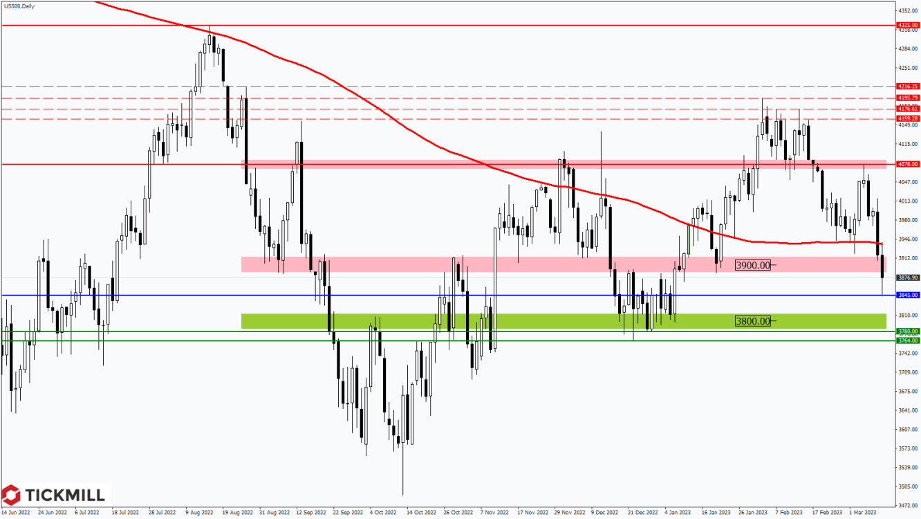 Tickmill-Analyse: S&P 500 im Tageschart