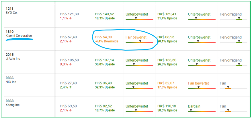 Quelle: InvestingPro