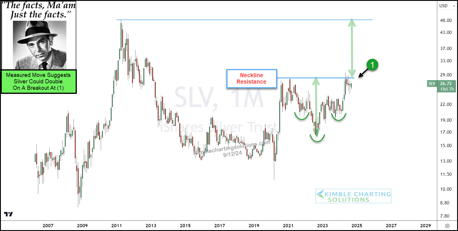 SLV Monatschart