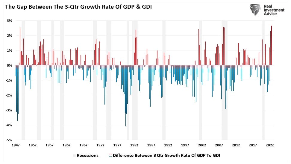 Reales BIP-BNE Abweichung der Wachstumsraten