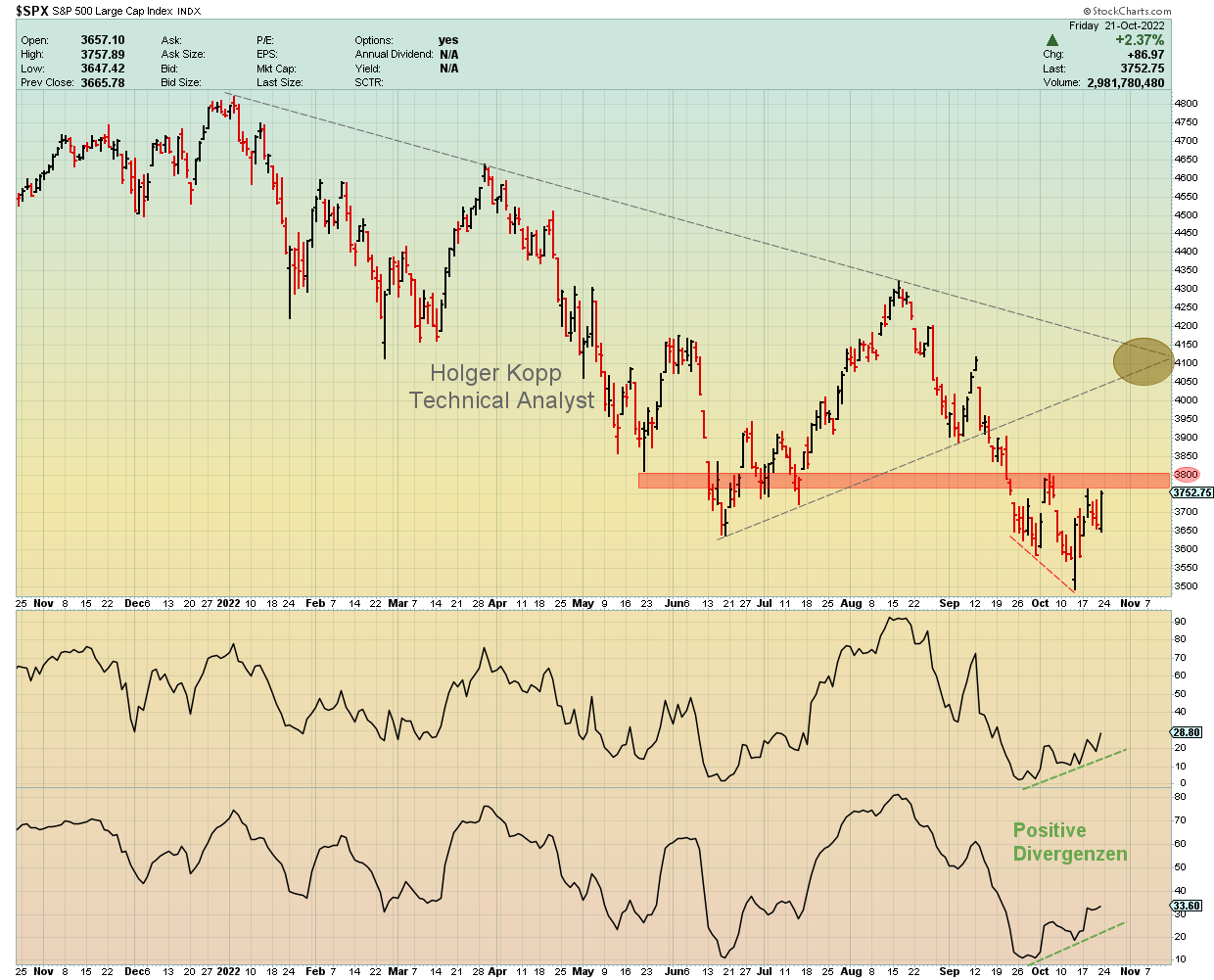 S&P500 Kassa Tageschart