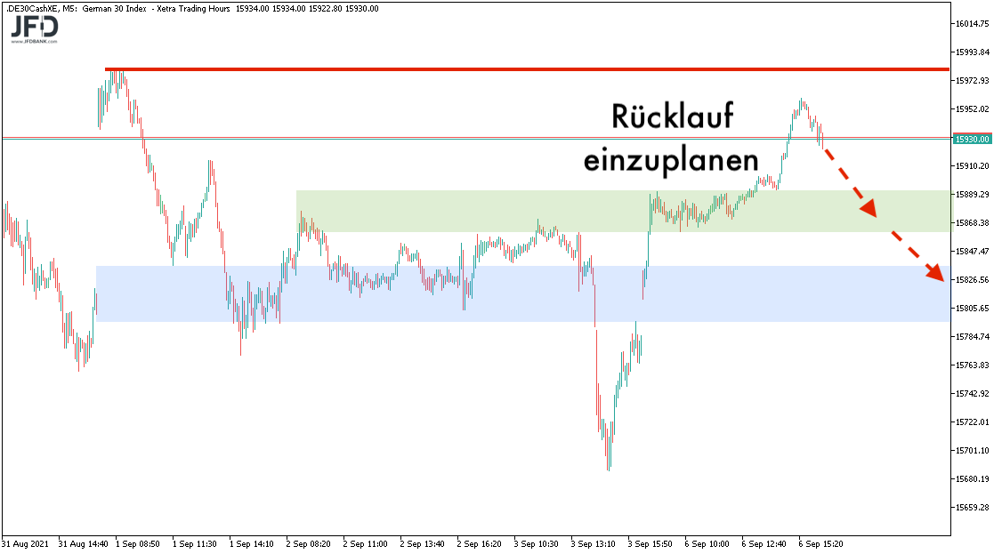 DAX-Support am 07.09.2021