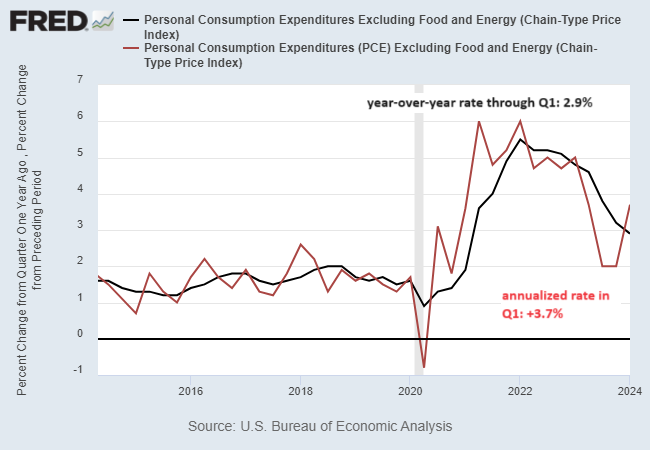 US-Kerninflation