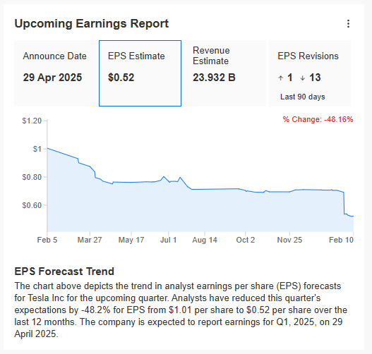 EPS-Trend