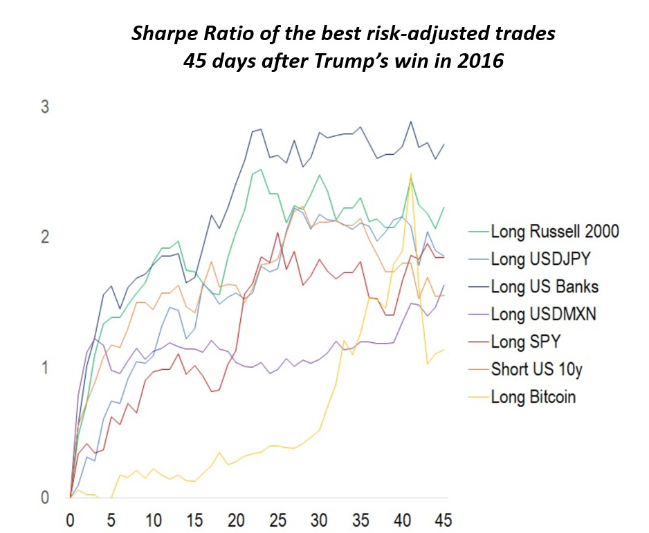 Sharpe-Ratio