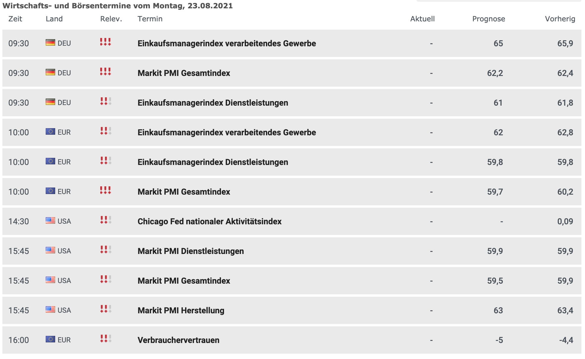 Wirtschaftstermine am 23.08.2021