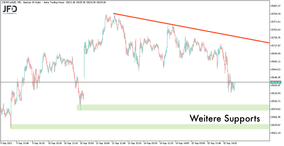 DAX-Supports für den 16.09.2021