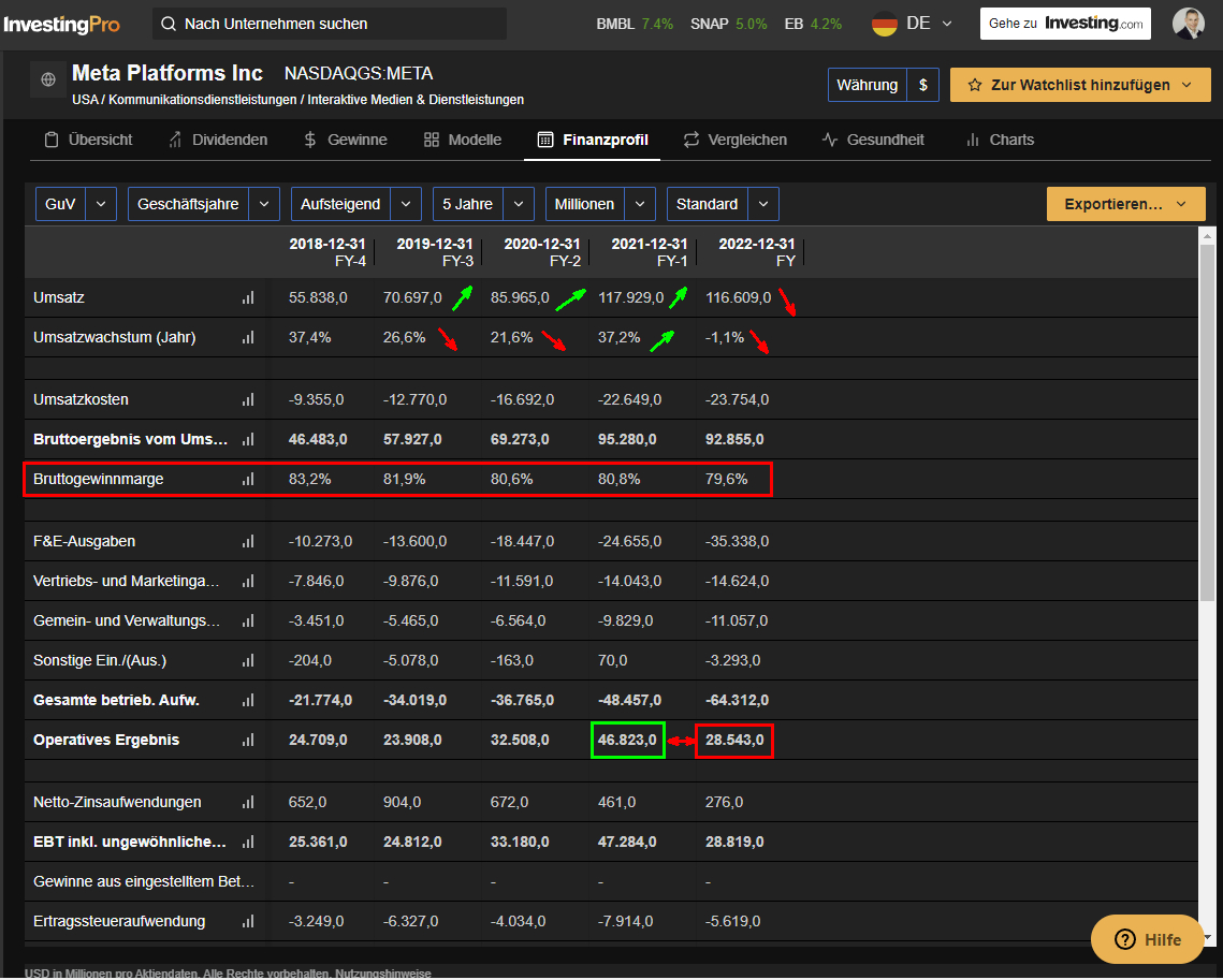 Tickmill-Analyse: InvestingPro META-Fundamentaldaten