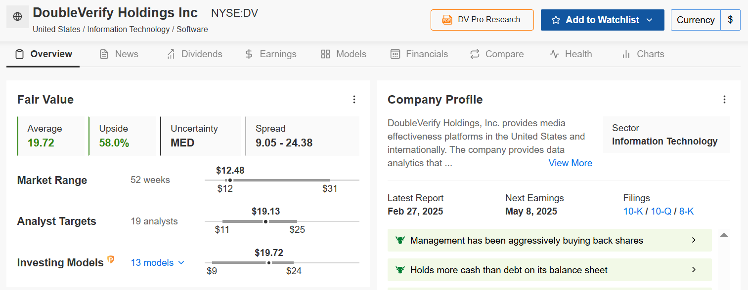 DoubleVerify Fairer Wert