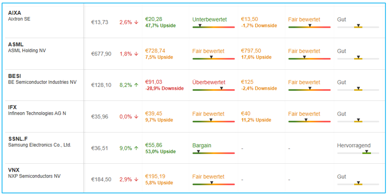 Quelle: InvestingPro
