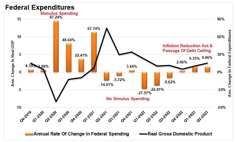 BIP vs. Staatsausgaben