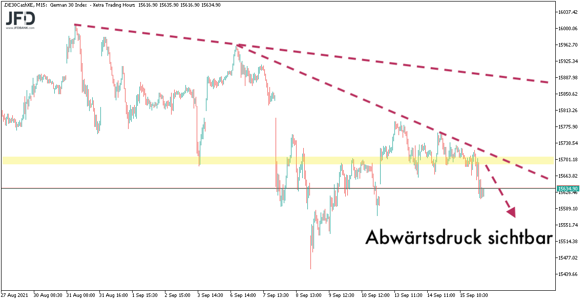 DAX-Szenario für den 16.09.2021