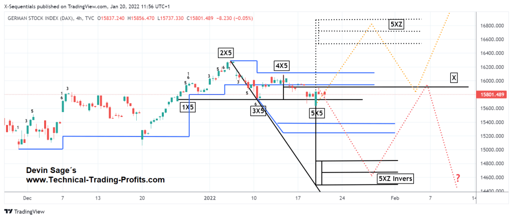 DAX Index Devin Sage X-Sequentials Chartanalyse Methode Daytrading