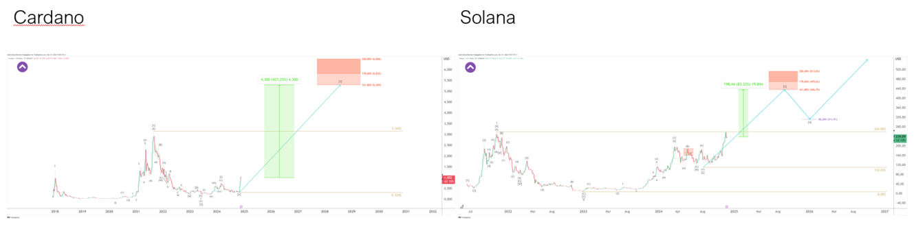 Weiterführende Analysen & Handelssignale findest du bei uns: libertystockmarkets.com