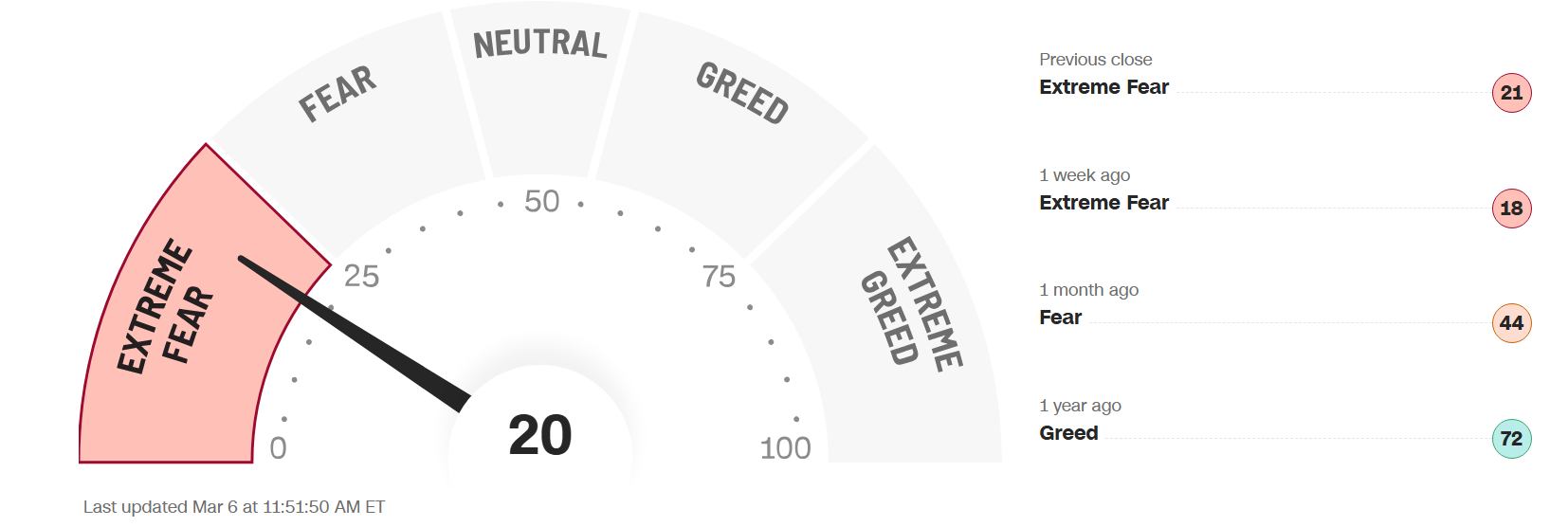 Fear/Greed-Index