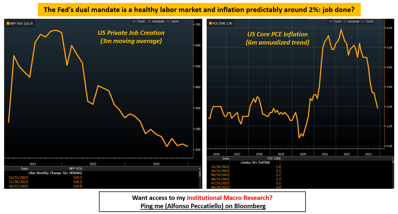 Arbeitsmarkt und Kerninflation