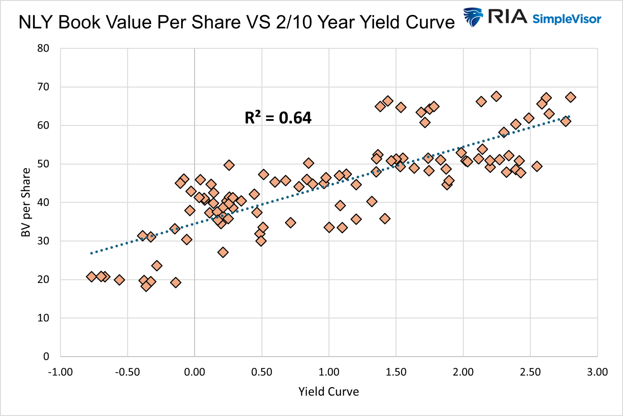 NLY BV Renditekurve Scatter Plot