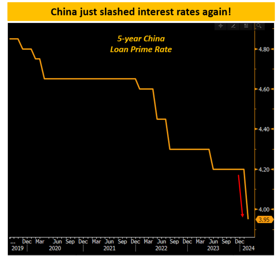 5-Jahres-Leitzins Chinas - Referenzzinssatz für Hypothekendarlehen