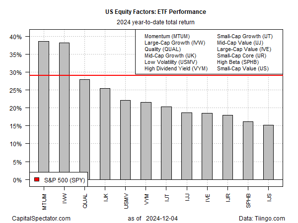 ETF Performance 2024 Renditen seit Jahresbeginn