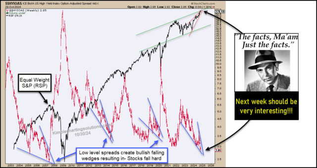 BofA High Yield Option-Adjusted Spreads