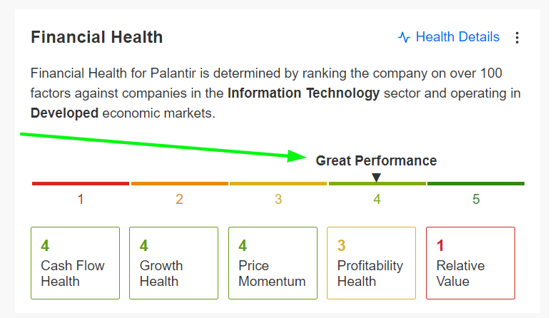 Palantir Finanzielle Gesundheit