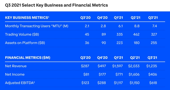 Coinbase