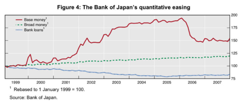 Bank of Japan - Quantitative Lockerung