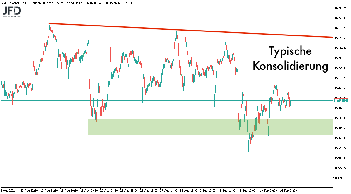 DAX-Konsolidierung bis zum 15.09.2021