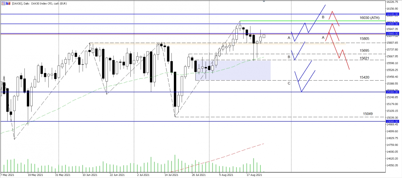 DAX Wochenanalyse KW34 2021 - vom 24.08.