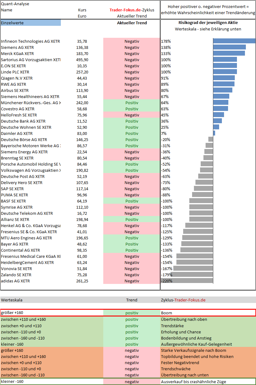 Quelle AktienBrief mit Absicherungs-Strategie Trader-Fokus.de