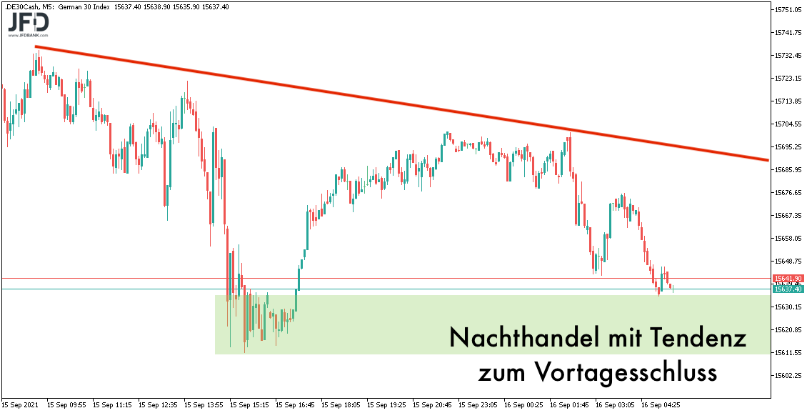 DAX-Vorboerse am 15.09.2021