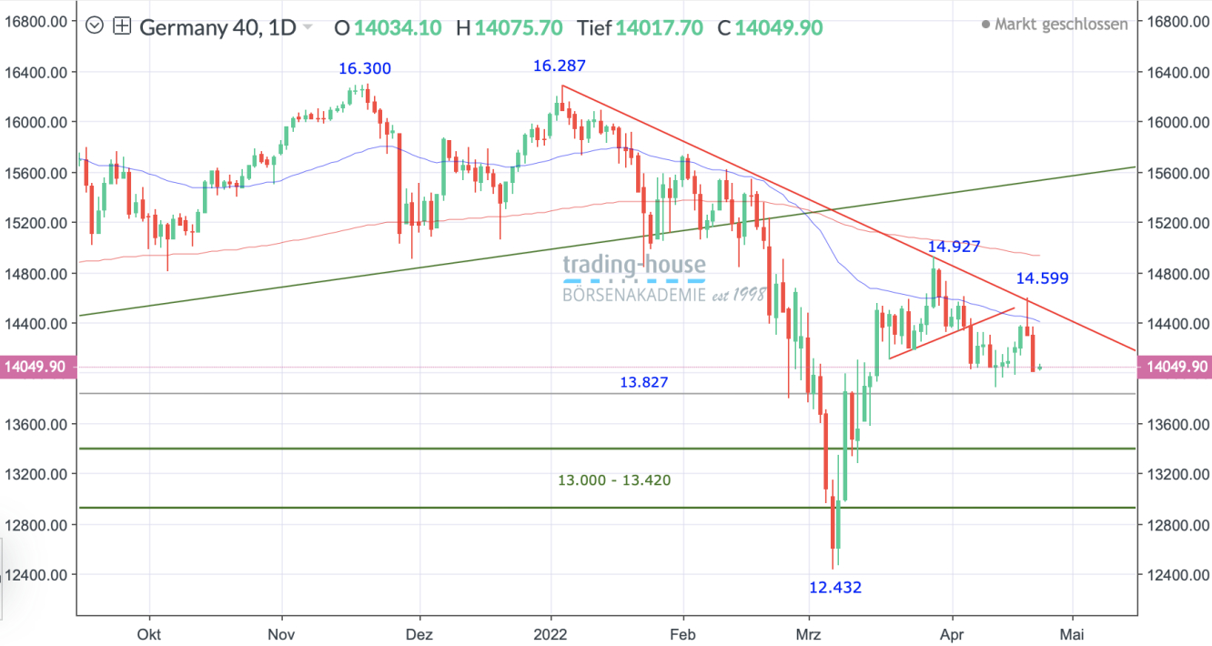 DAX_Tageschart